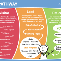 The Patient Pathway